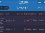 小城大事：热度飙升，聚焦焦点瞬间